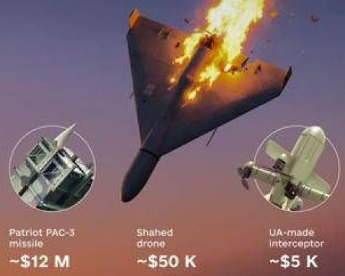 Iran, la guerra dei droni e il falso mito delle armi economiche. Parla il prof. Gilli