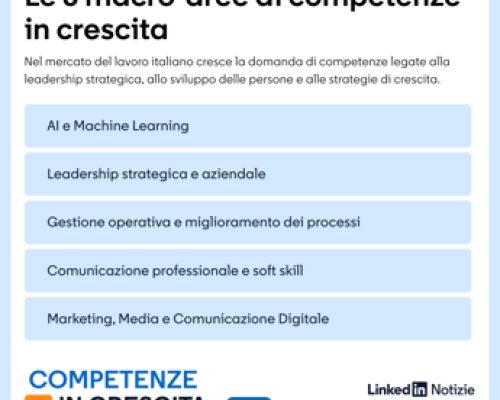 Mercato del lavoro in Italia: l’IA guida la rivoluzione delle competenze 2026