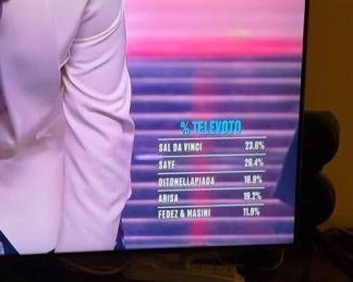 Sanremo, al televoto ha vinto Sayf: 26,4% contro il 23,6% di Sal Da Vinci